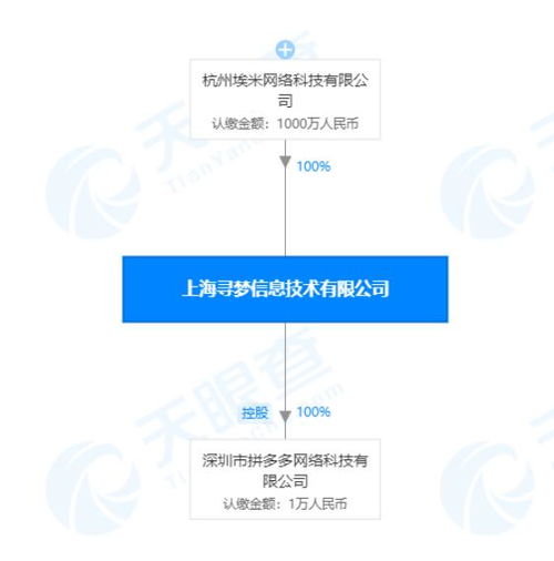 黃崢卸任上海尋夢董事，專注技術(shù)開發(fā)新藍(lán)圖
