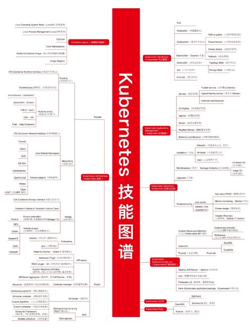 精美技術(shù)圖賞與干貨 計(jì)算機(jī)軟硬件技術(shù)開發(fā)展望