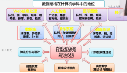 數據結構緒論